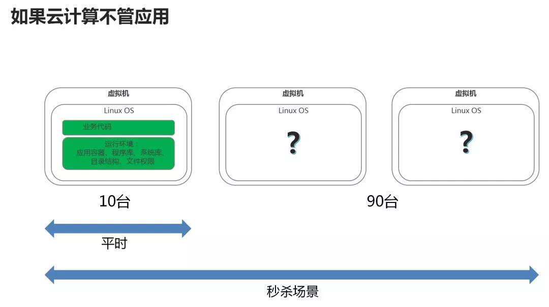 云計算機