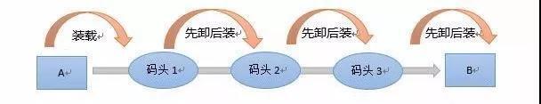 容器封裝說明