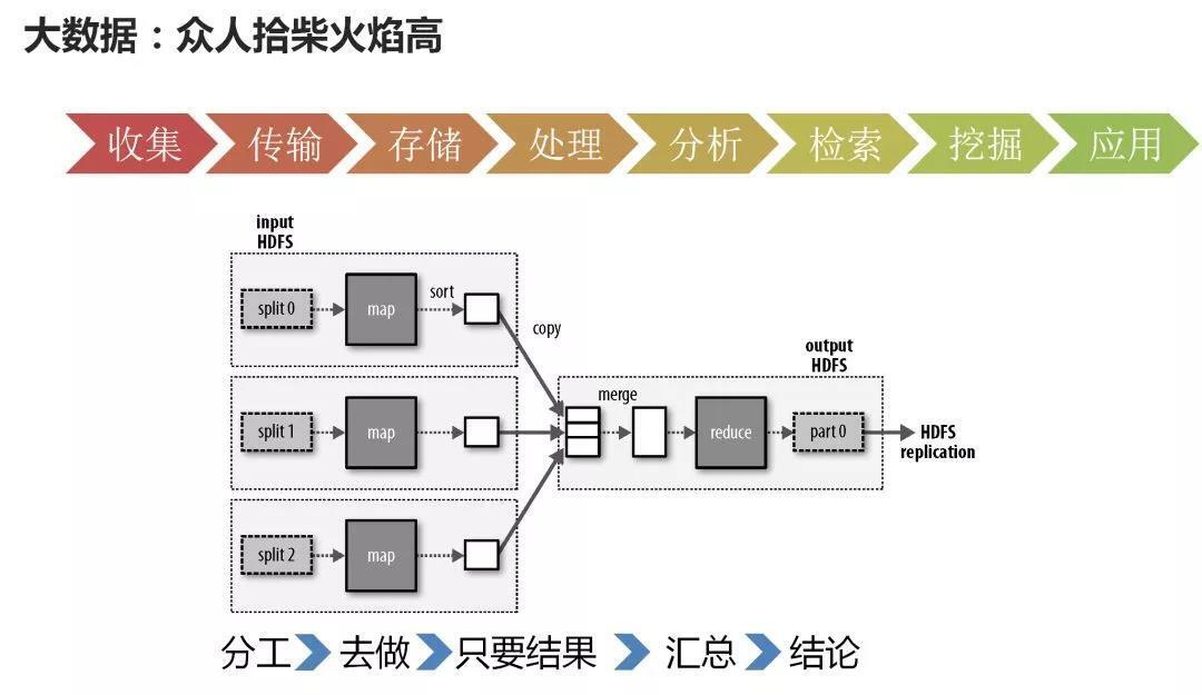 大數據