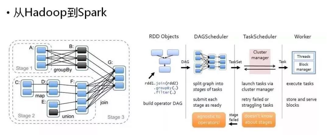 hadoop-spark