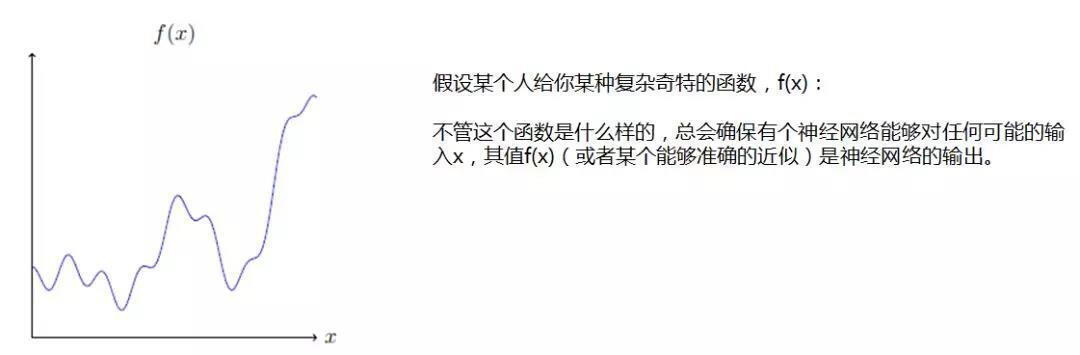 fx函數