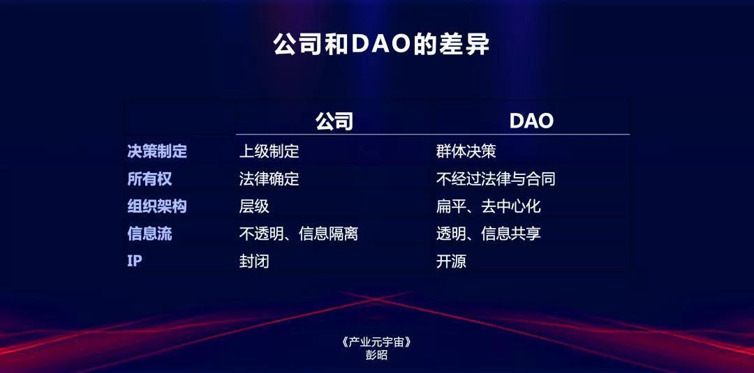 DAO價(jià)值 DAO價(jià)值