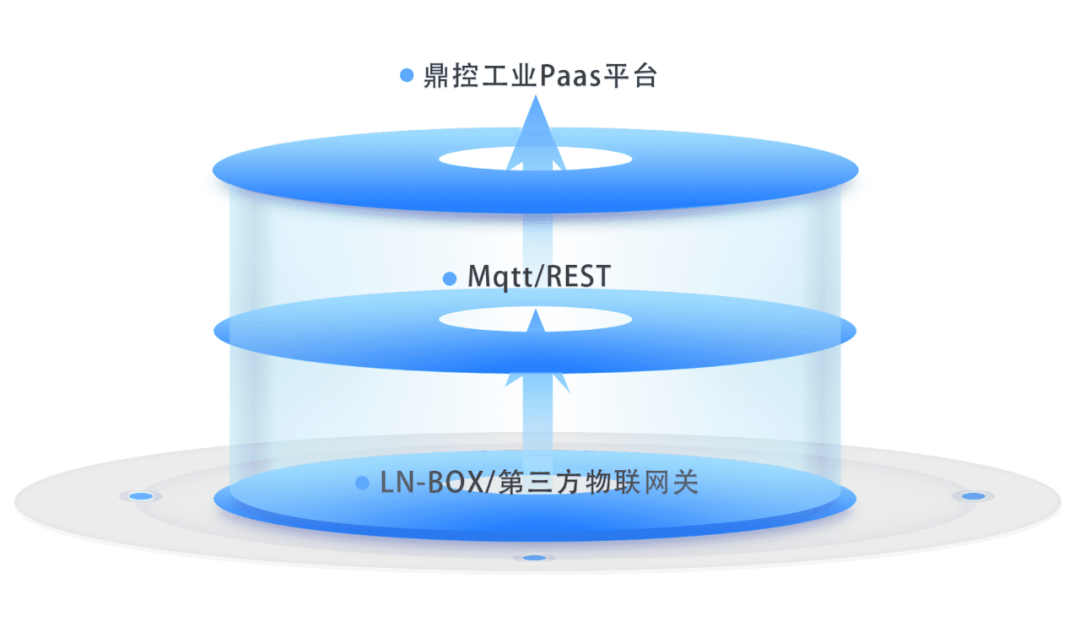 系統(tǒng)組成 系統(tǒng)組成